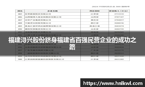 福建浔兴股份跻身福建省百强民营企业的成功之路