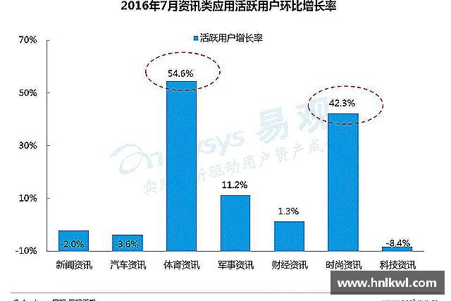 发现B体育官网